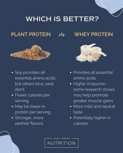 how to know you are getting quality whey protein